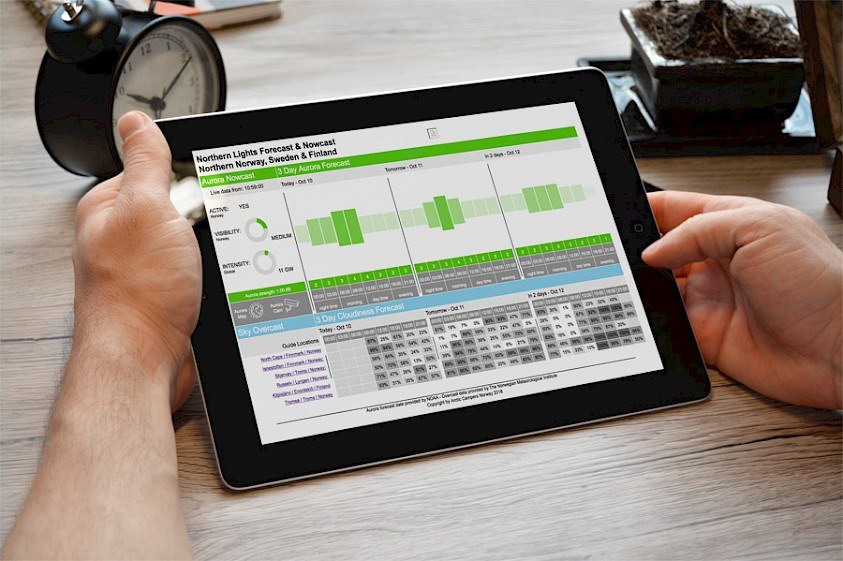 Northern lights forecast 843x0 is